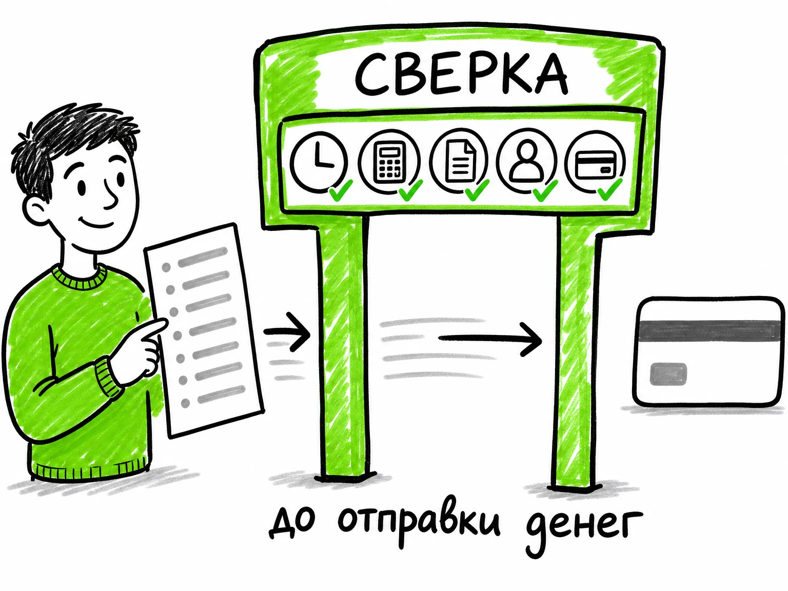 Проверка выплат исполнителям: как сверять смены, суммы и получателей до отправки денег