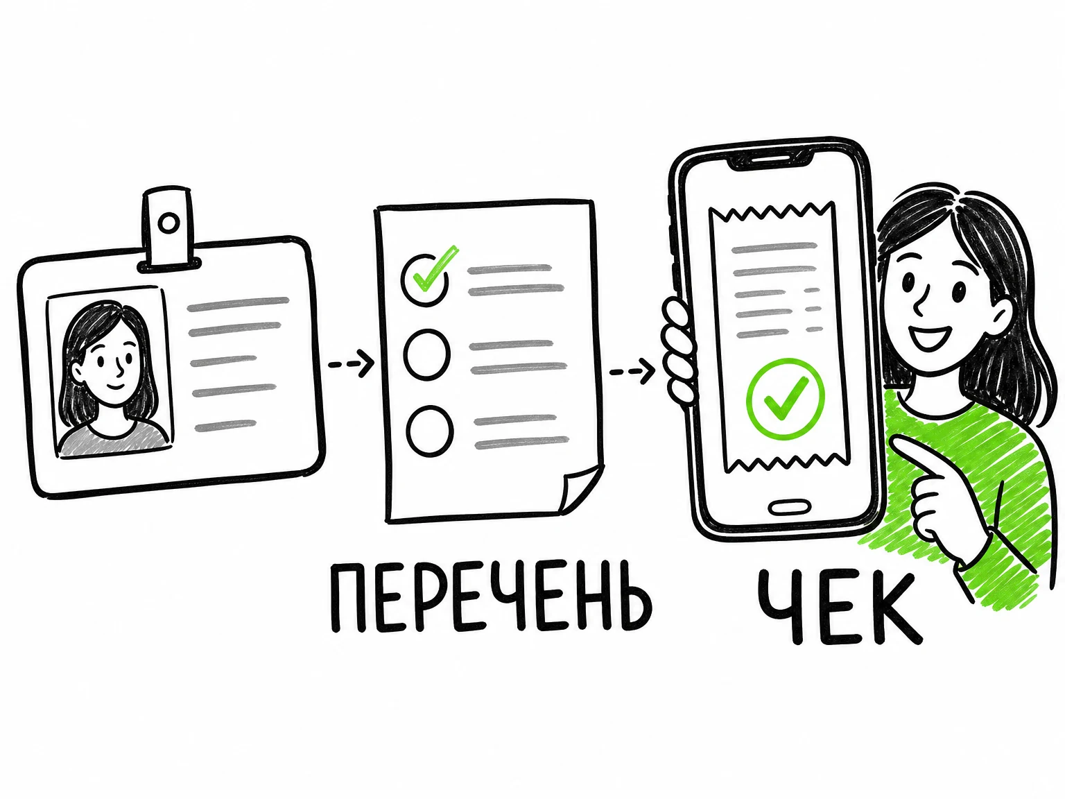 Как стать самозанятым в Казахстане в 2026 году: пошаговая инструкция