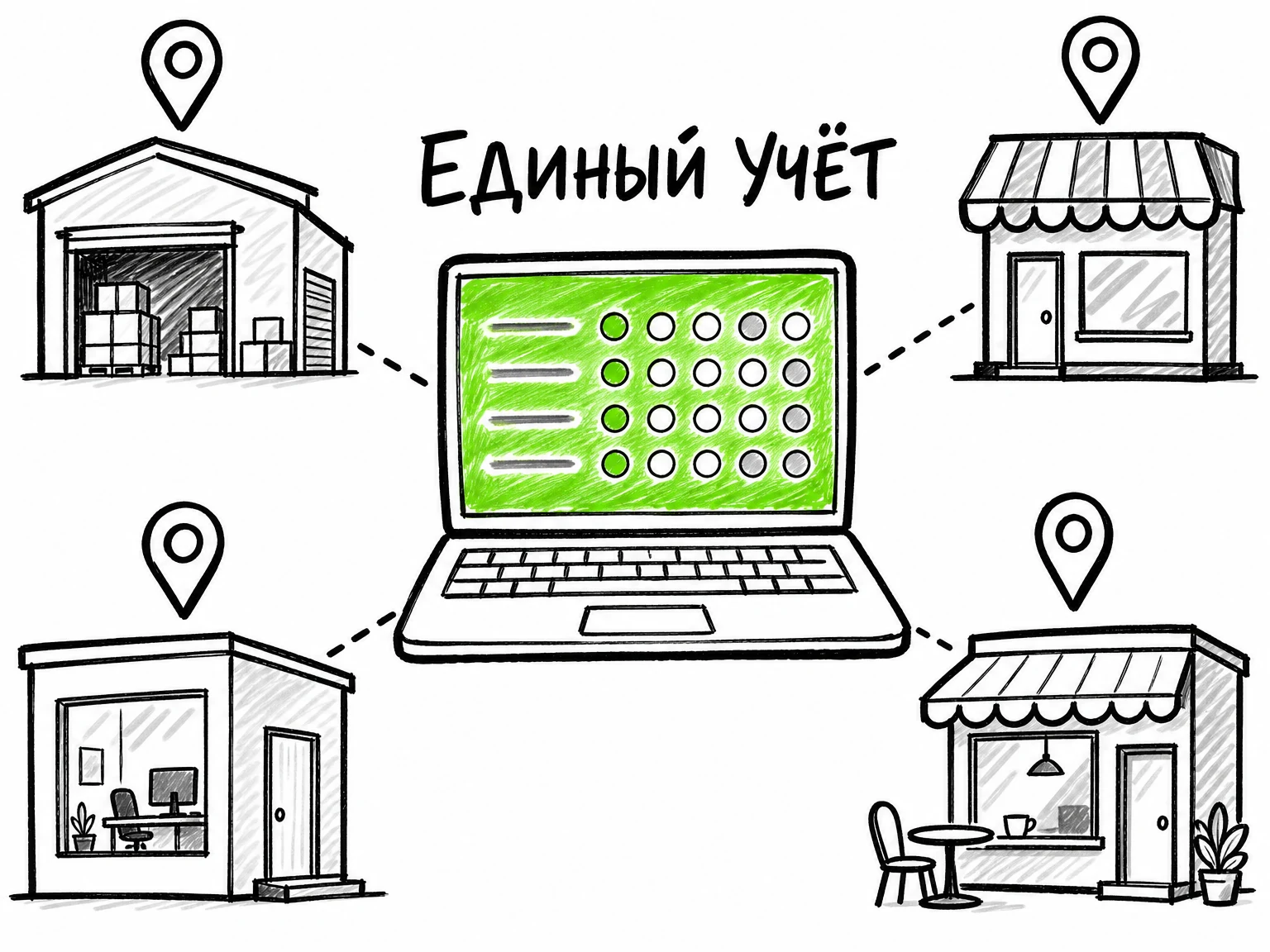 Программа учёта смен для нескольких объектов и городов: как вести учёт без таблиц и звонков