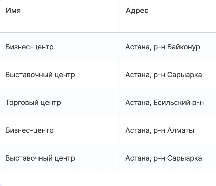 Список объектов заказчика с адресами