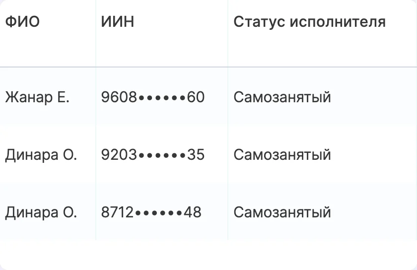 Реестр исполнителей: ФИО, ИИН скрыт, статус «Самозанятый»